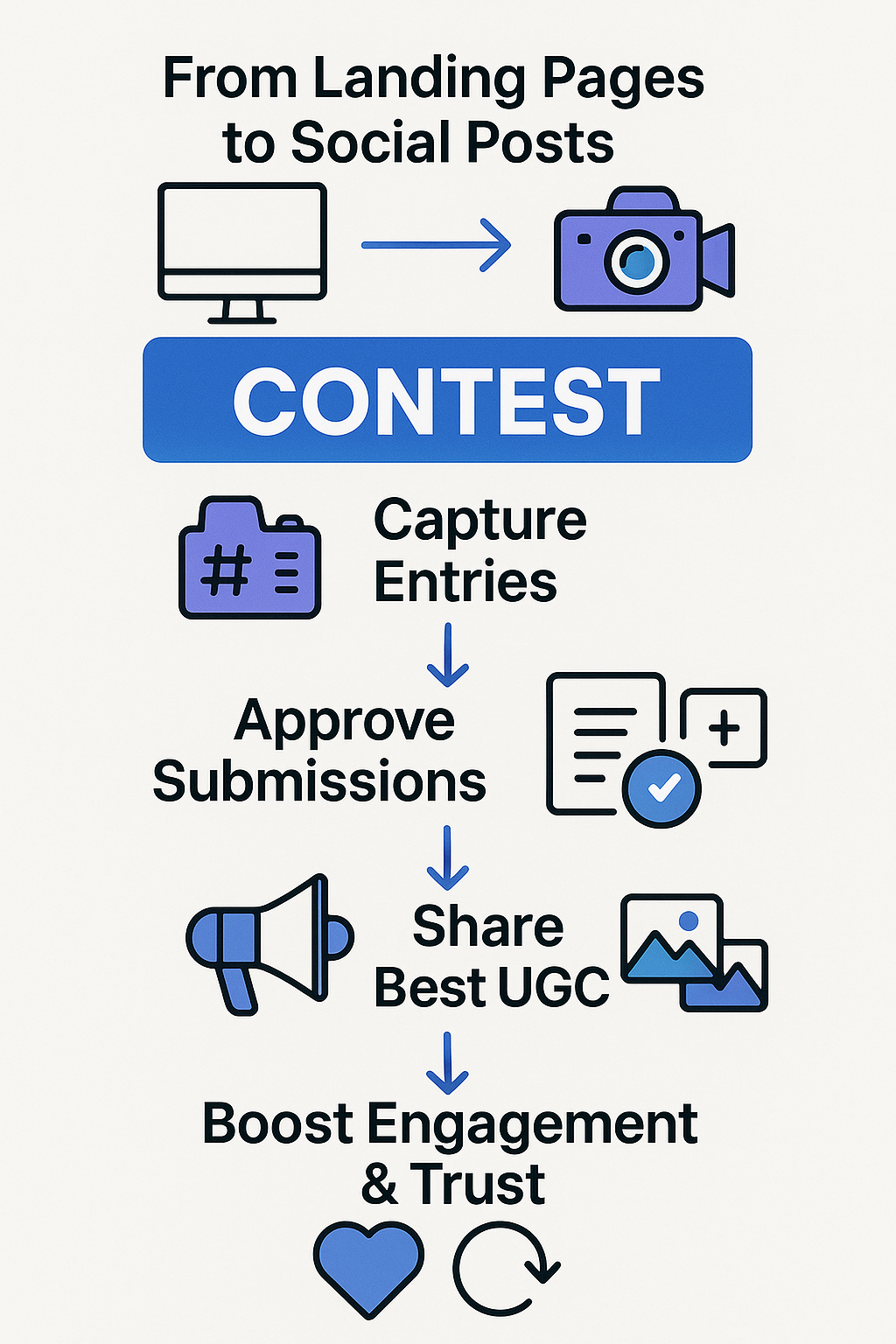 Contest